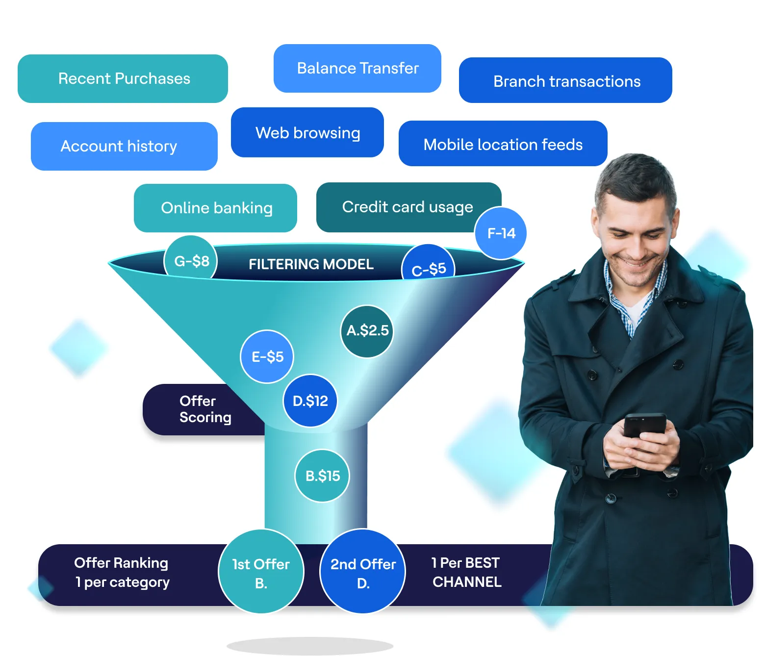 Achieve Exceptional Engagement with AI-Driven Adaptive Learning and Optimization