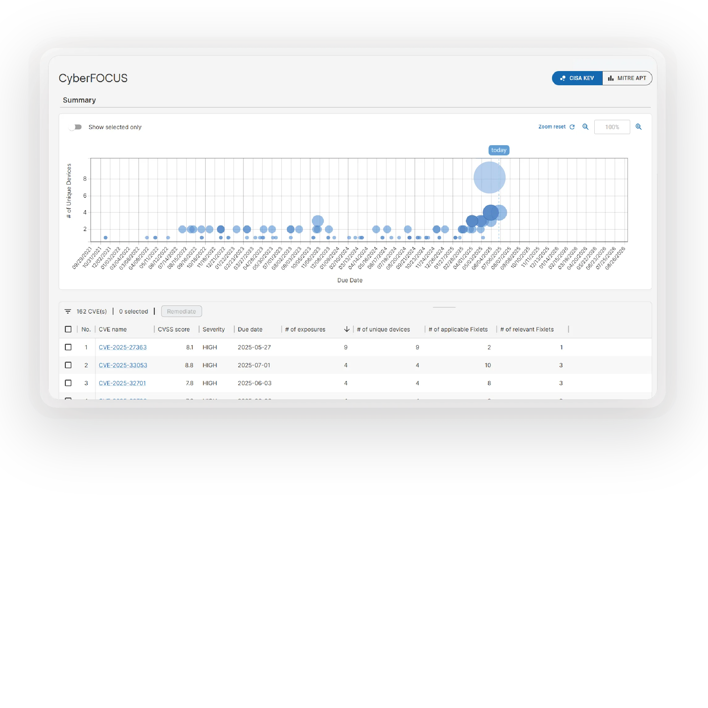 Global Scalability for Hybrid Cloud Environments