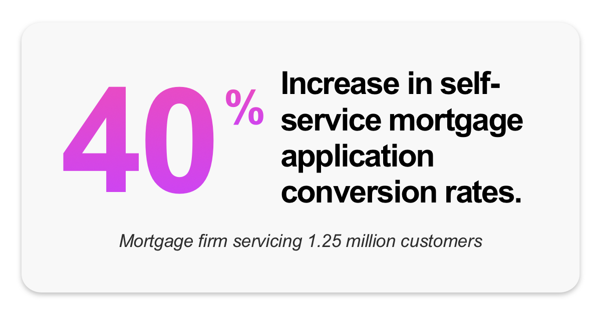 40% Increase In Self-Service Mortgage Apllication Conversion Rates