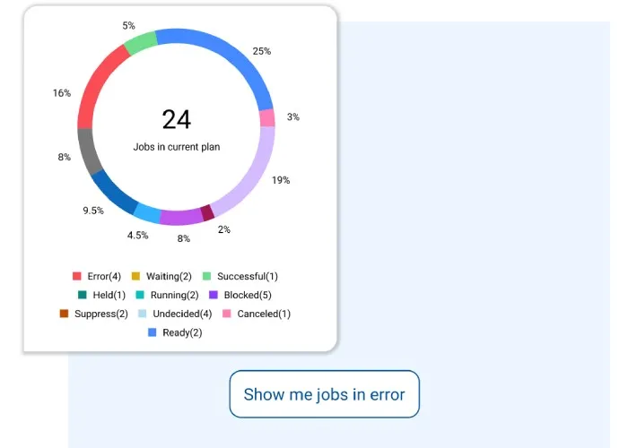 Reduce Repeat Incidents