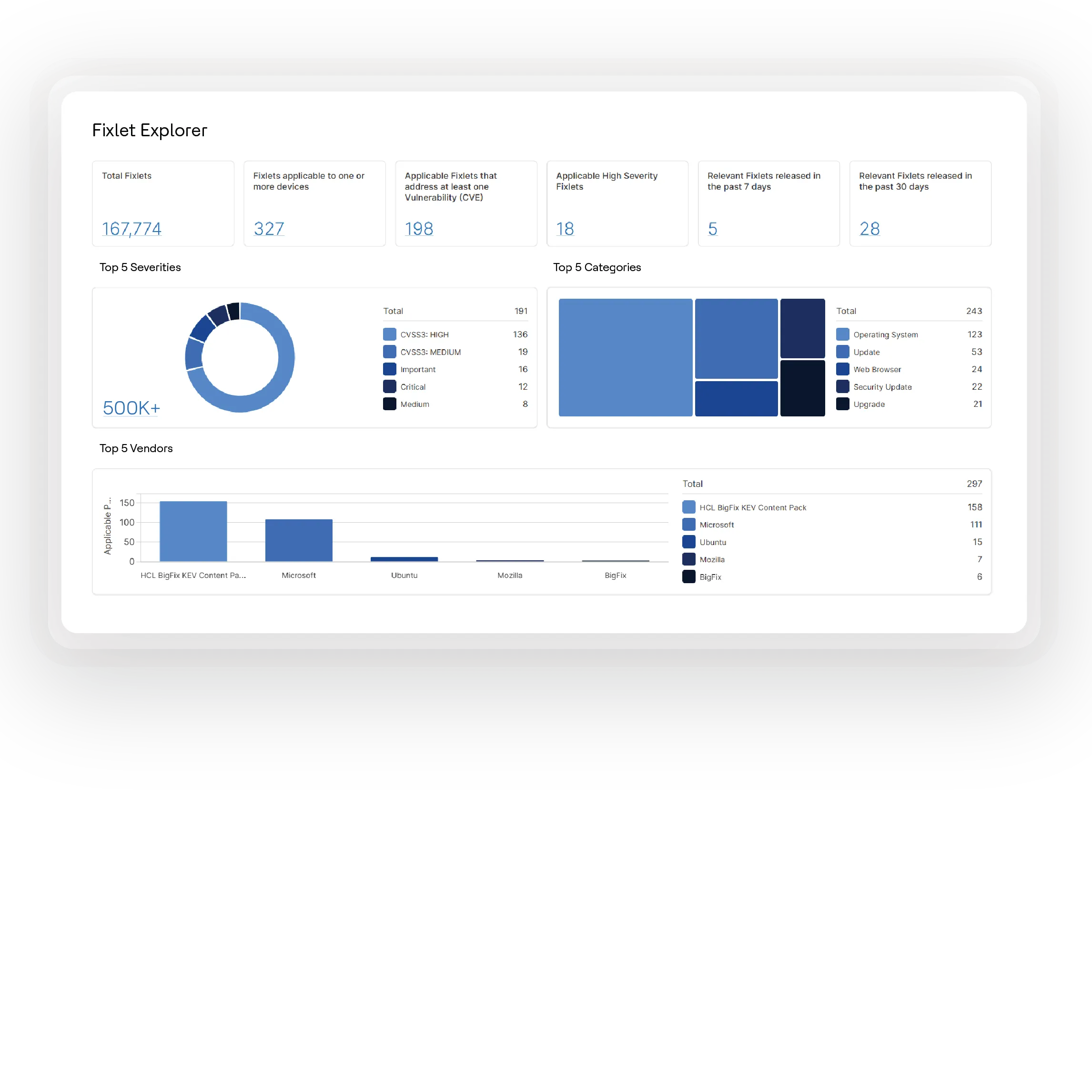 Personalized Branded Experience