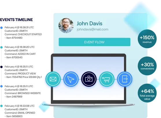 Elevate Personalization with True 1-to-1 Real-Time Marketing