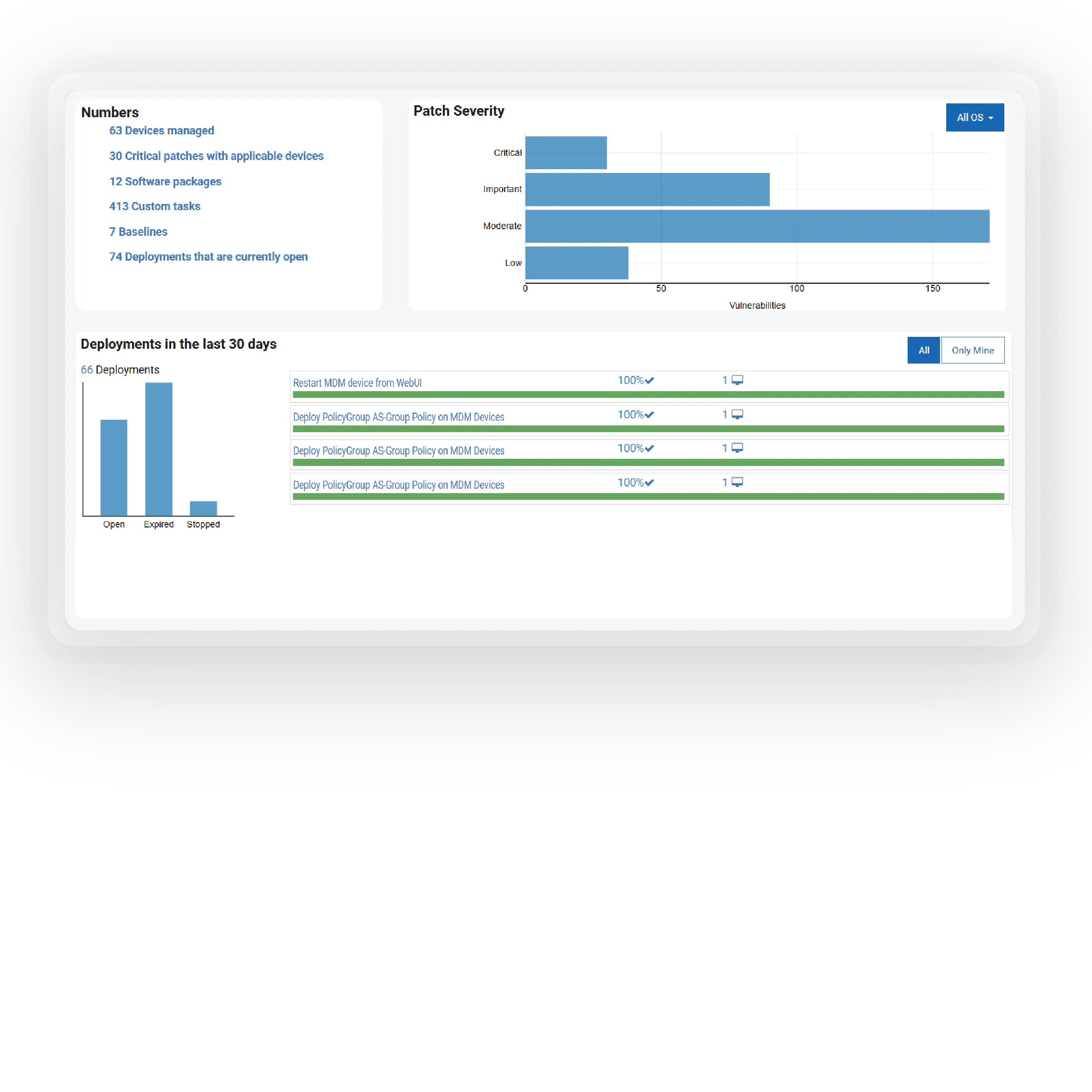 Complete Lifecycle Management