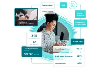 Custom-Made Activations and Learning Models